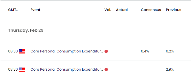 US Economic Calendar 02222024