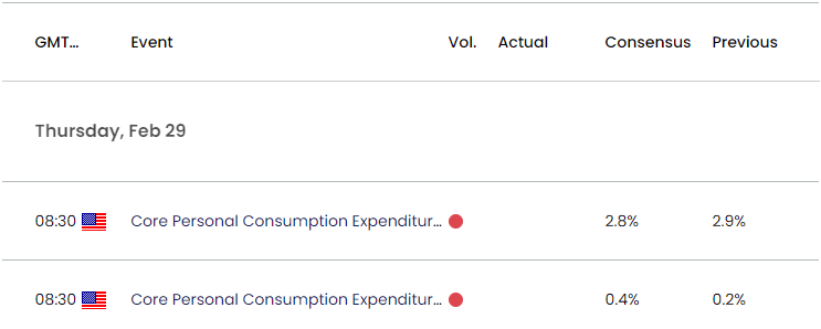 US Economic Calendar 02232024