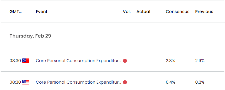 US Economic Calendar 02262024