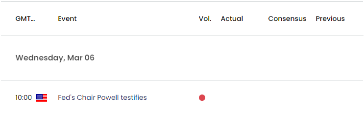 US Economic Calendar 03012024