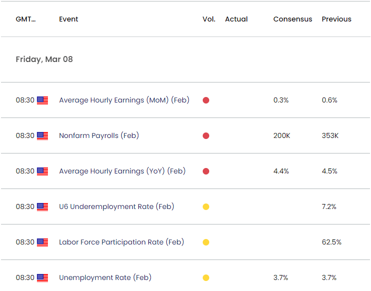 US Economic Calendar 03062024