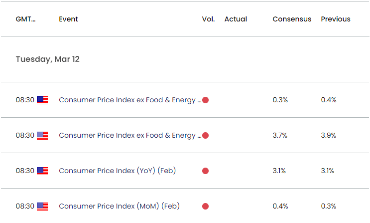 US Economic Calendar 03082024