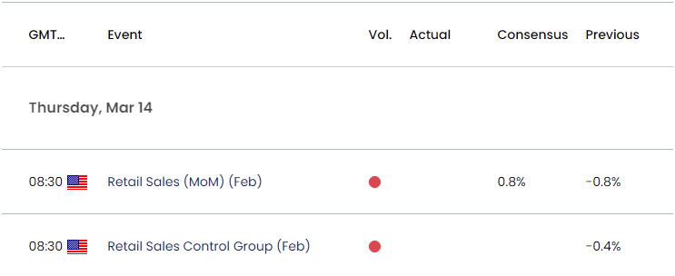 US Economic Calendar 03122024