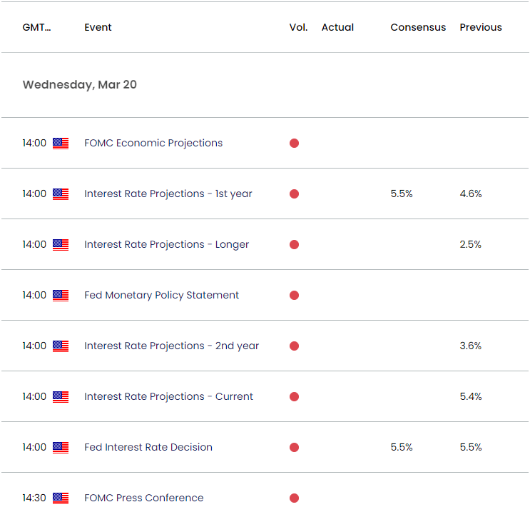 US Economic Calendar 03152024