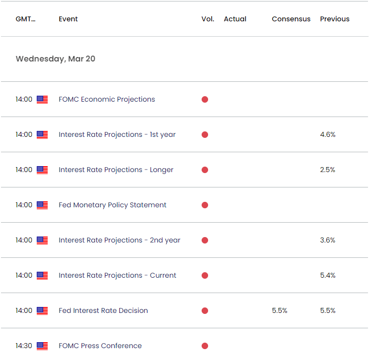 US Economic Calendar 03192024