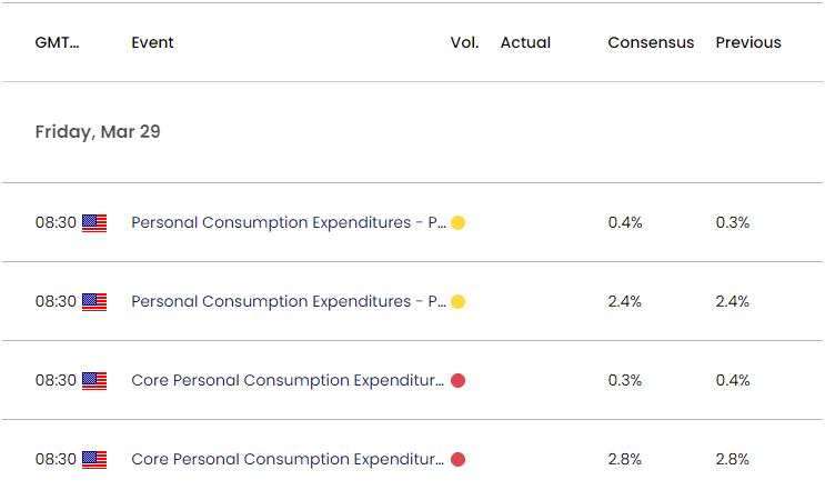 US Economic Calendar 03252024