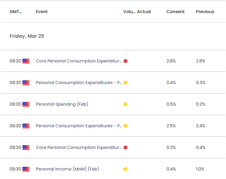 US Economic Calendar 03272024