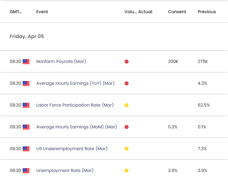 US Economic Calendar 03282024