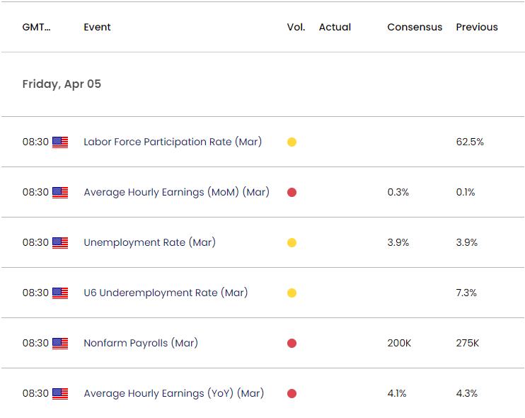 US Economic Calendar 04012024