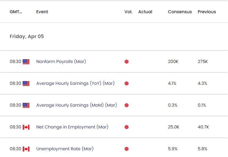 US Economic Calendar 04042024