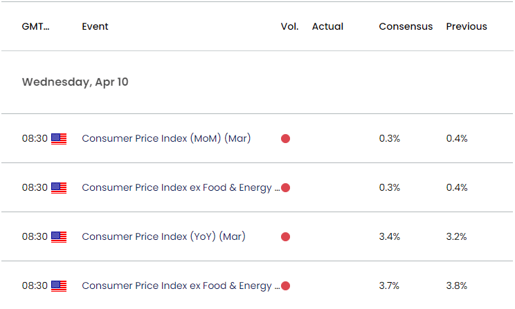 US Economic Calendar 04052024