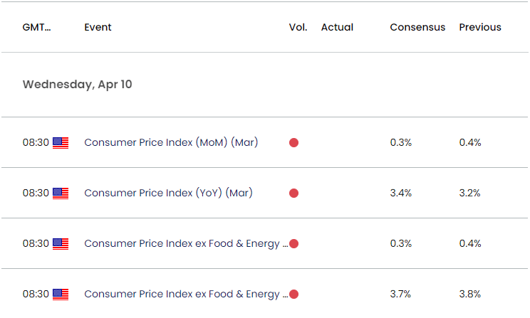 US Economic Calendar 04082024