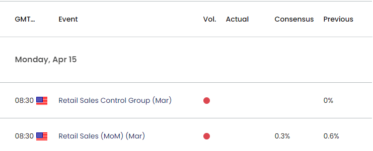 US Economic Calendar 04102024