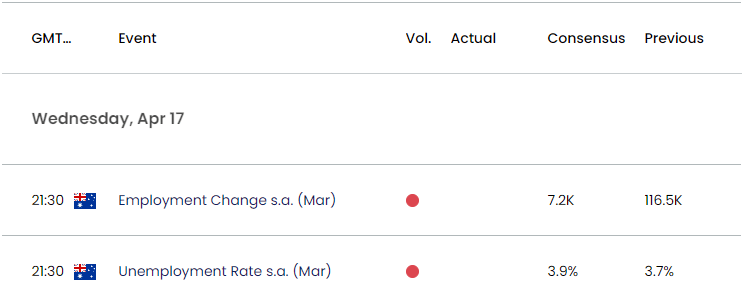 Australia Economic Calendar 04162024