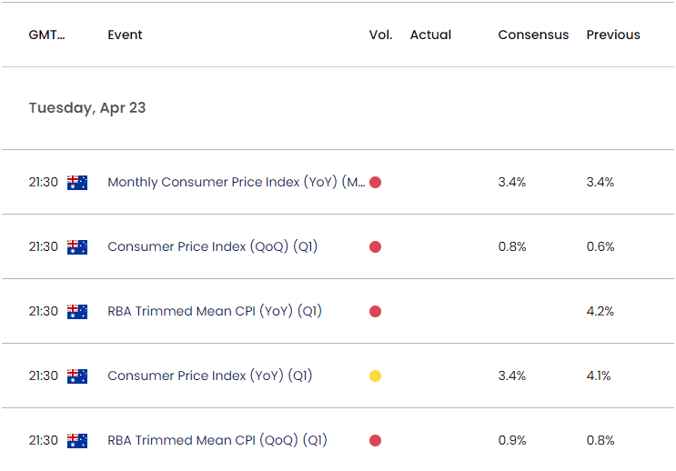 Australia Economic Calendar 04232024