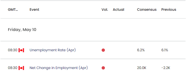 Canada Economic Calendar 05062024