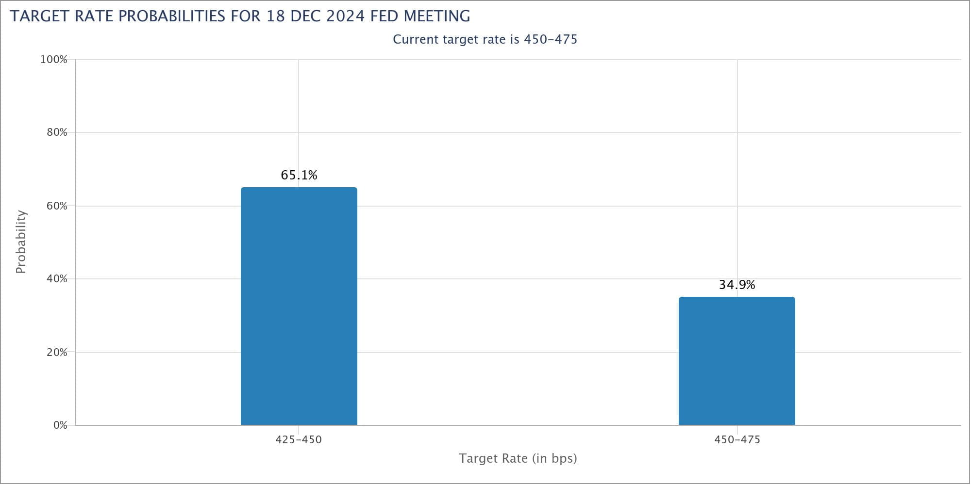 Dow Jones Forecast: CME FWT 11