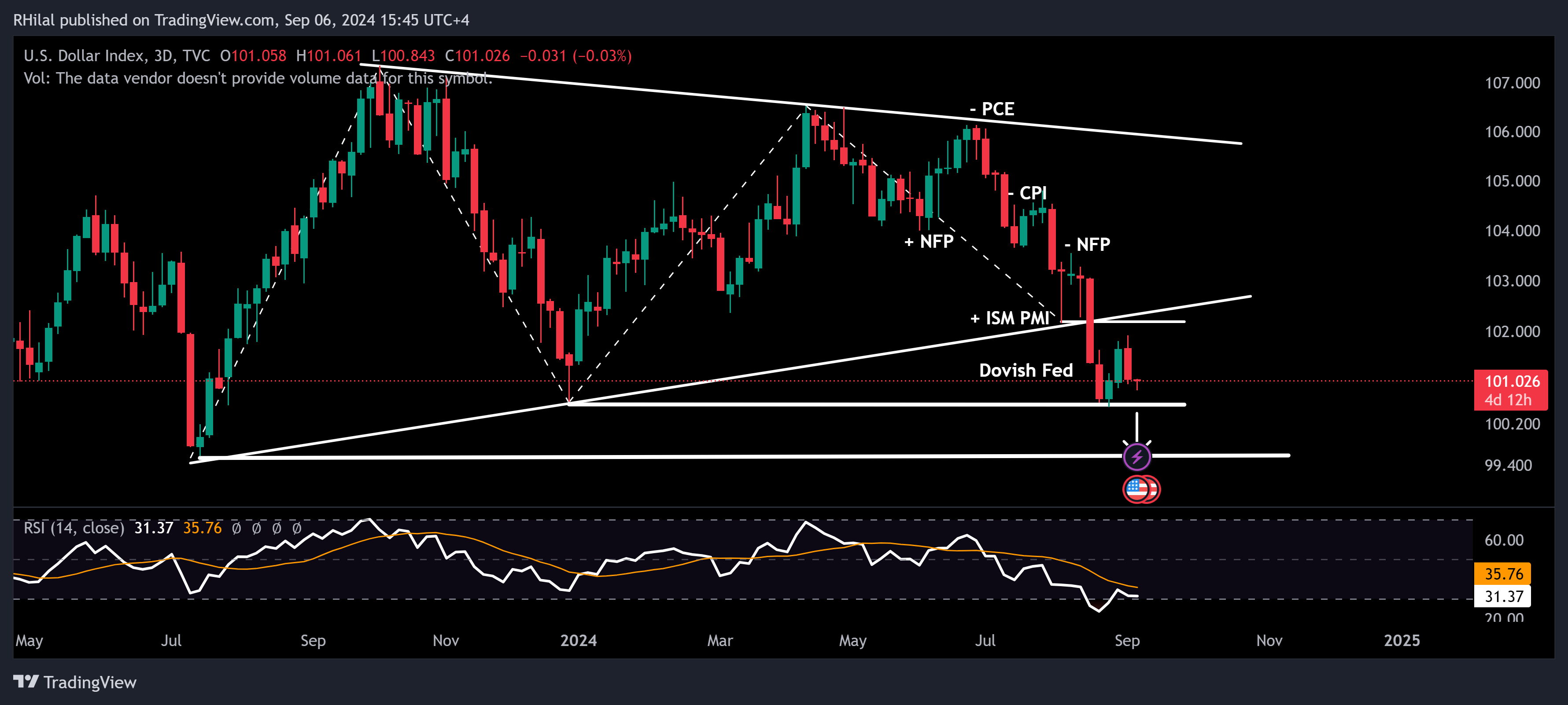 EURUSD, DXY analysis: DXY_2024-09-06_15-45-19