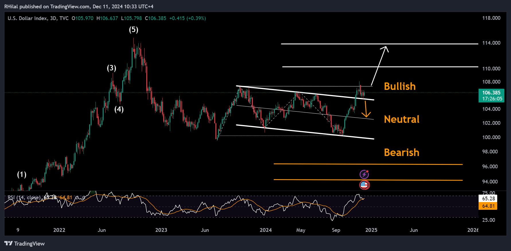 EURUSD, DXY Forecast: DXY_2024-12-11_10-33-555