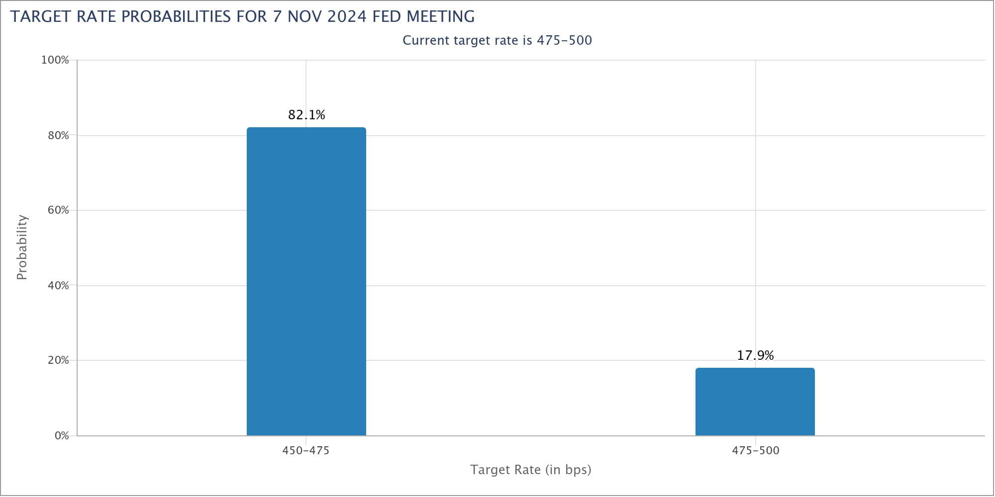 EURUSD DXY Forecast CME FWT