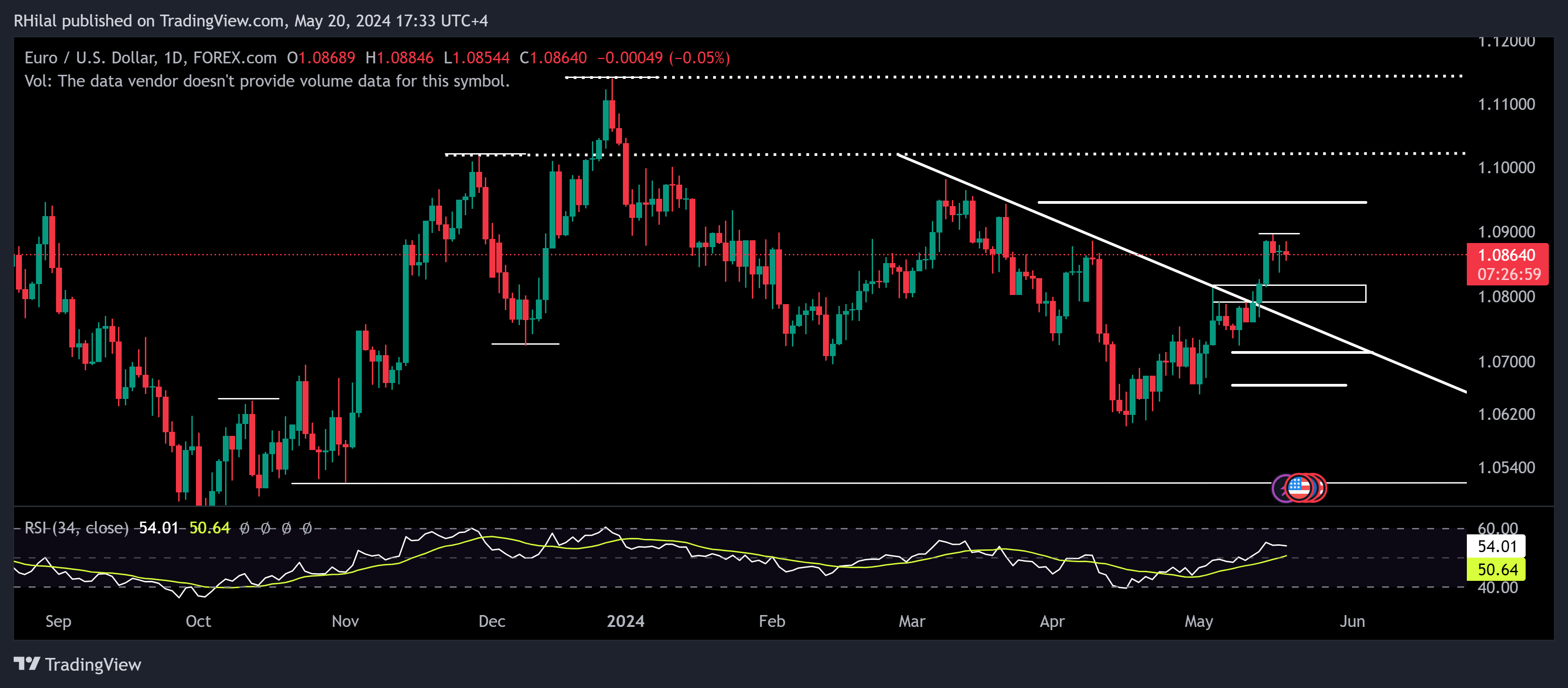 EURUSD Outlook 2024-05-20_17-33-01