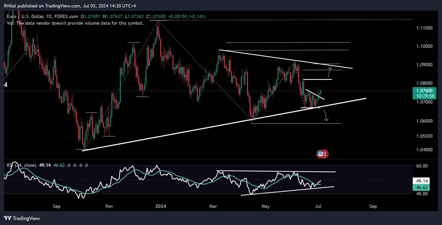 EURUSD Forecast: EURUSD_2024-07-03_14-30-02