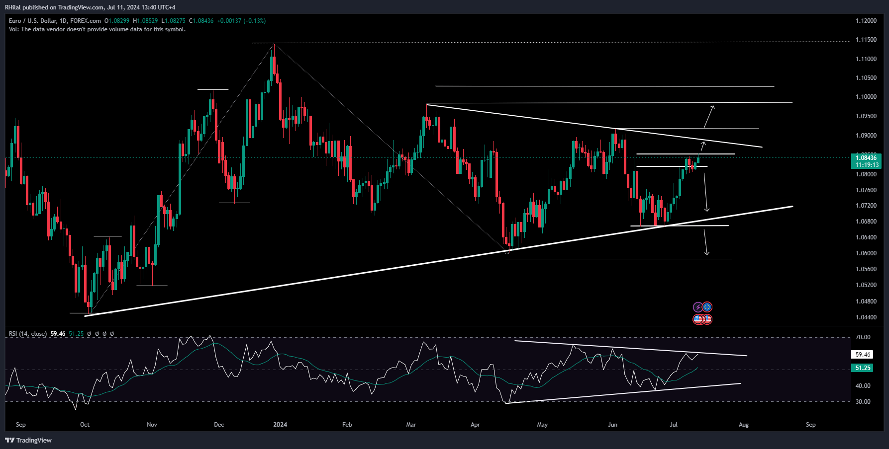 Eurusd Usdmxn Analysis Key Levels To Watch 4556