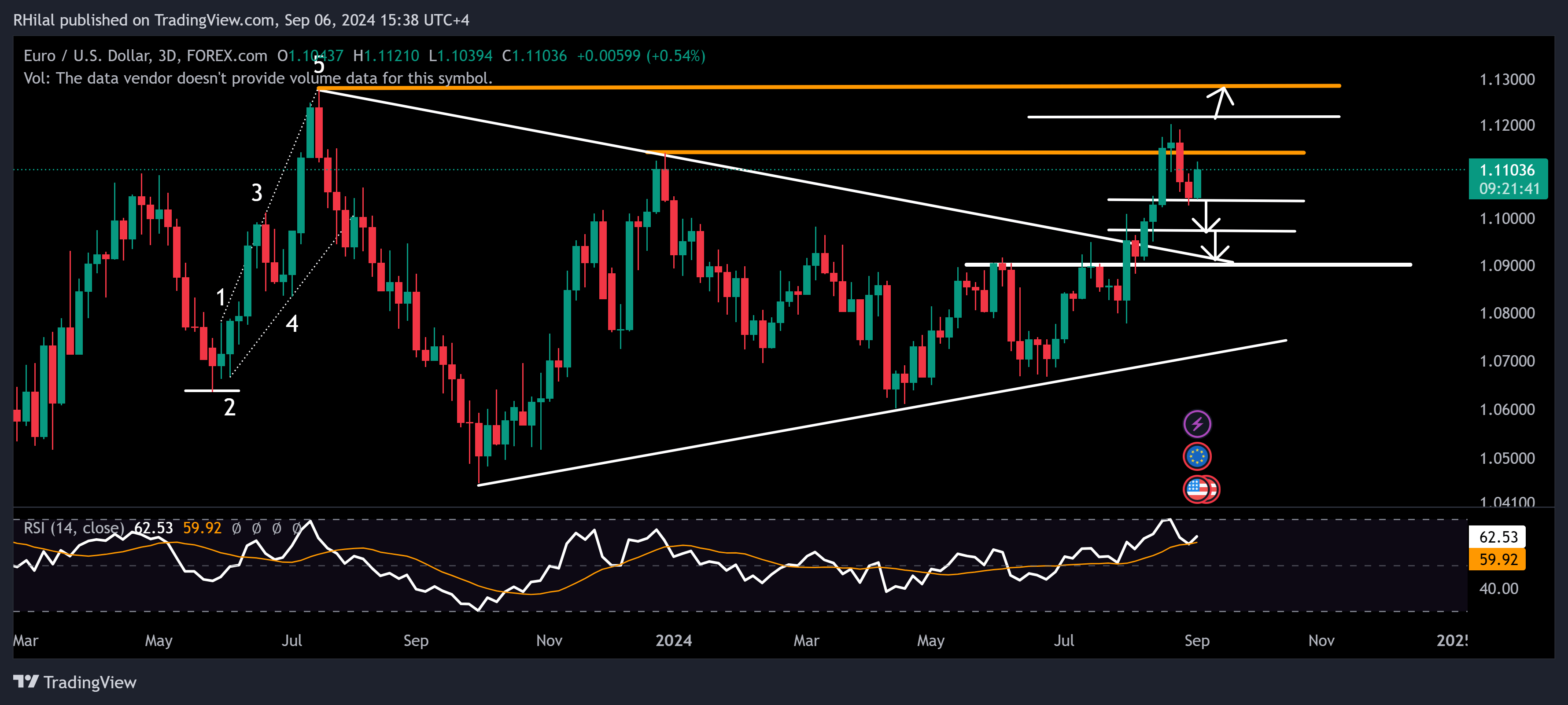 EURUSD, DXY Analysis: EURUSD_2024-09-06_15-38-18