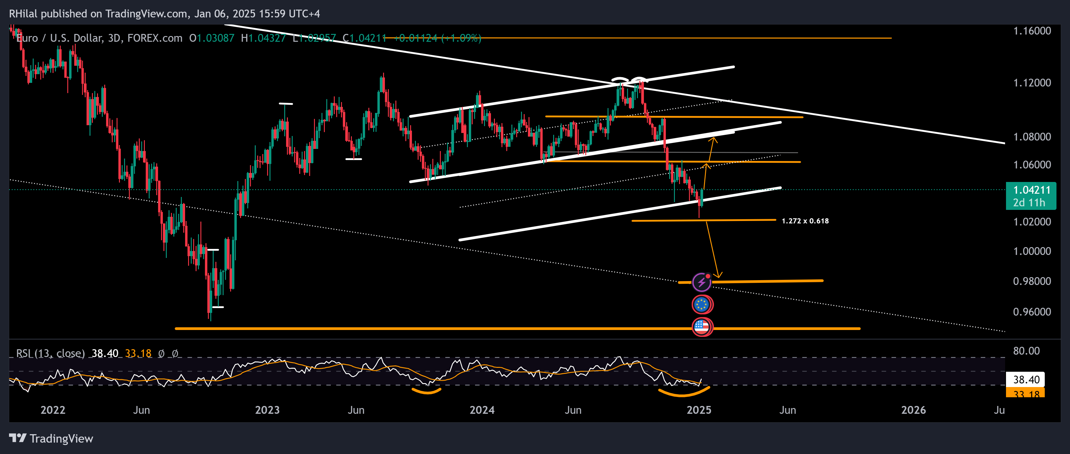 EURUSD Forecast: EURUSD_2025-01-06_15-59-48