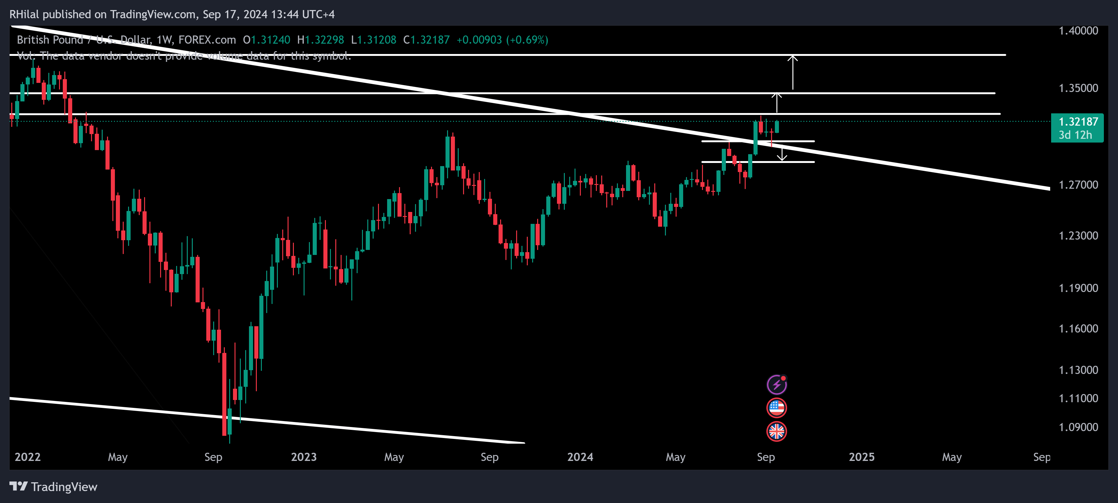 GBPUSD Outlook: GBPUSD_2024-09-17_13-44-26