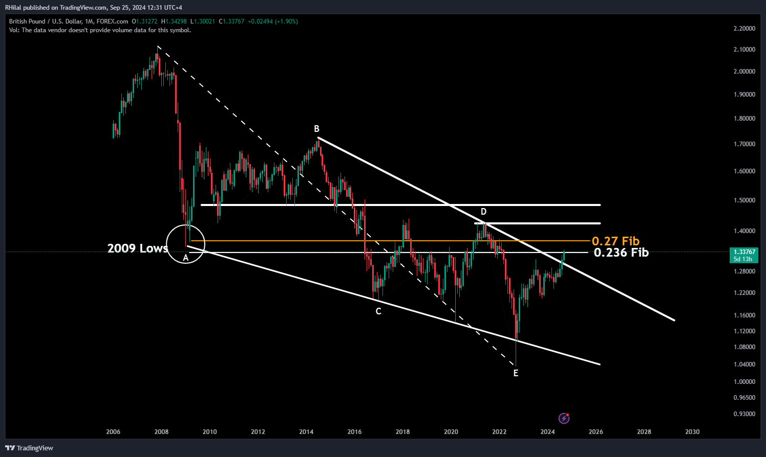 GBPUSD: GBPUSD_2024-09-25_12-31-26