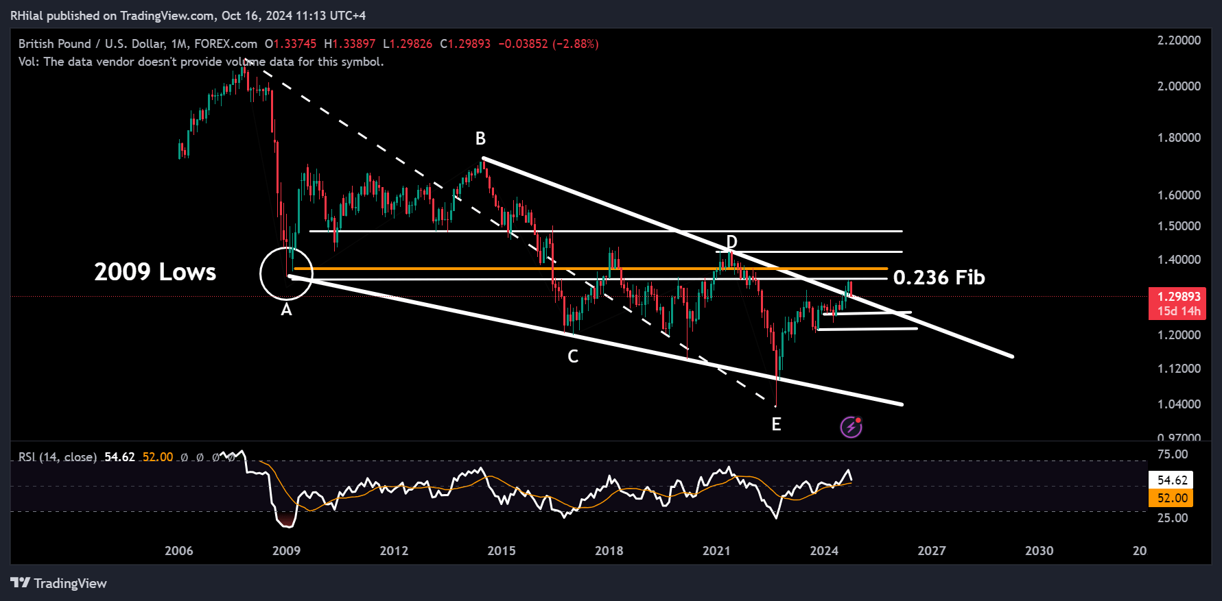 GBPUSD, Gold Forecast: GBPUSD_2024-10-16_11-13-36