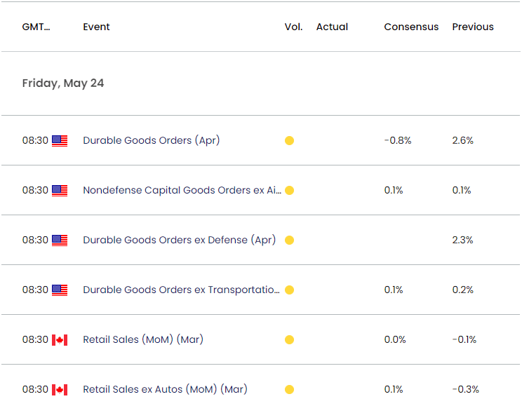 NA Economic Calendar 05222024