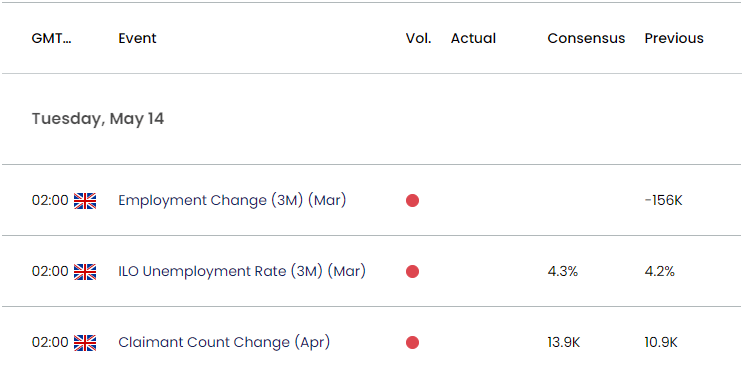 UK Economic Calendar 05132024