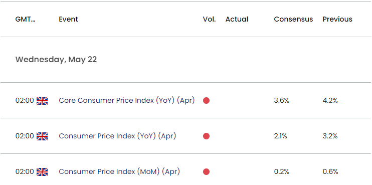 UK Economic Calendar 05202024