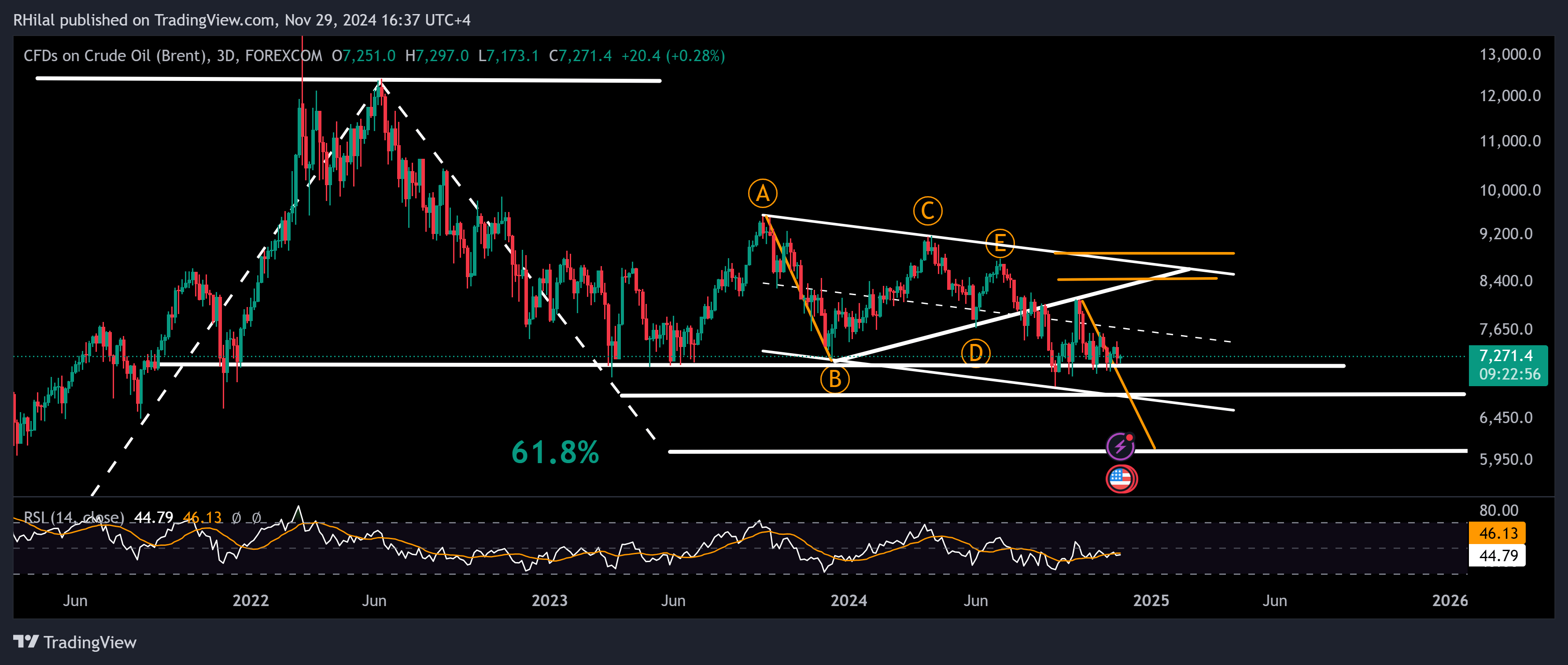 Crude Oil Week Ahead: UKOIL_2024-11-29_16-37-03