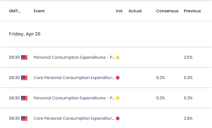 US Economic Calendar 04192024