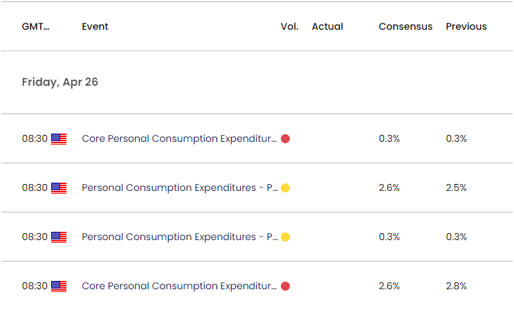 US Economic Calendar 04242024