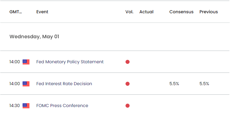 US Economic Calendar 04262024