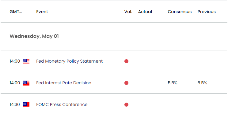 US Economic Calendar 05012024