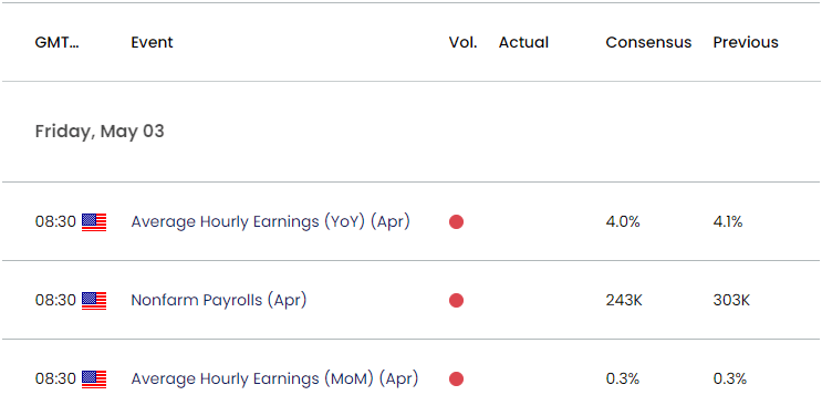 US Economic Calendar 05022024