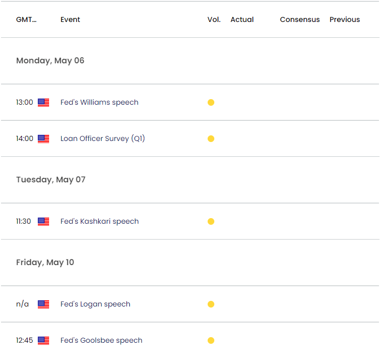 US Economic Calendar 05032024