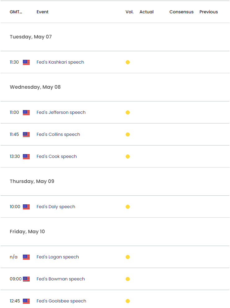 US Economic Calendar 05062024