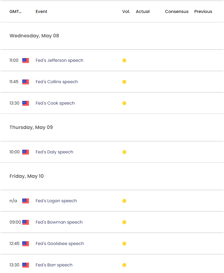 US Economic Calendar 05072024