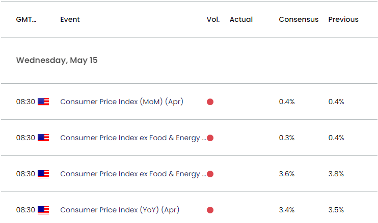 US Economic Calendar 05132024