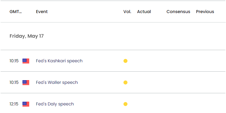 US Economic Calendar 05162024a