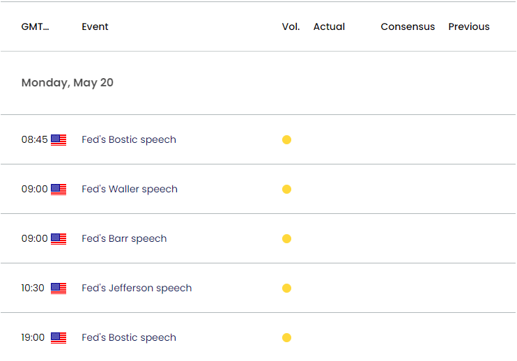 US Economic Calendar 05172024