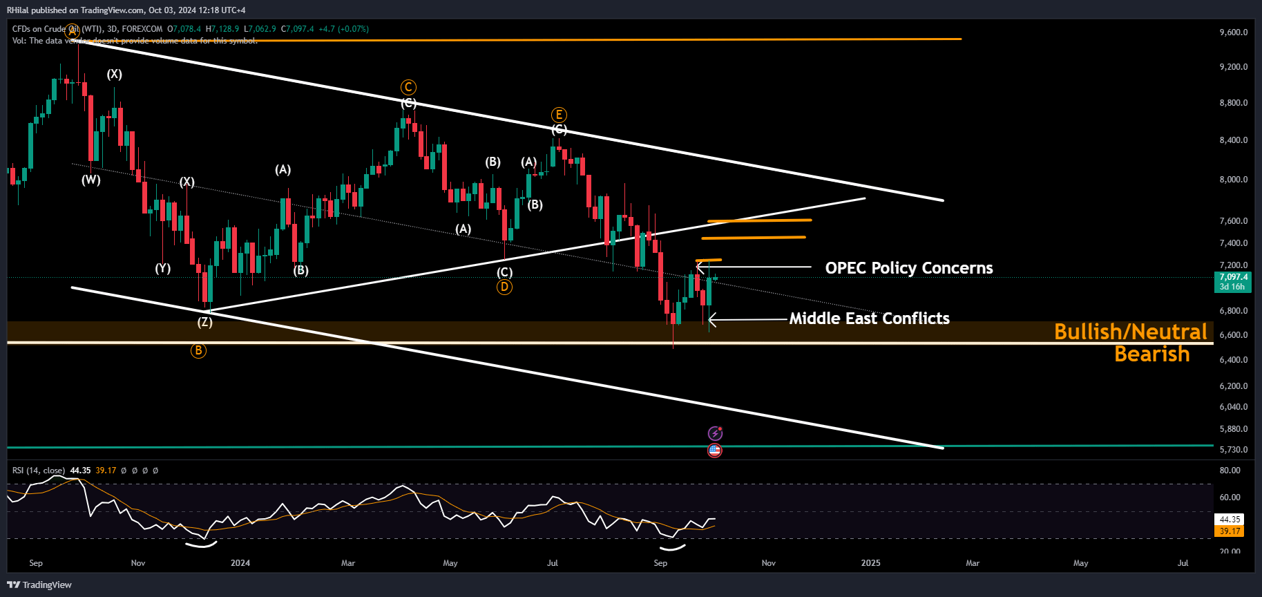 Crude Oil Analysis: USOIL_2024-10-03_12-18-08