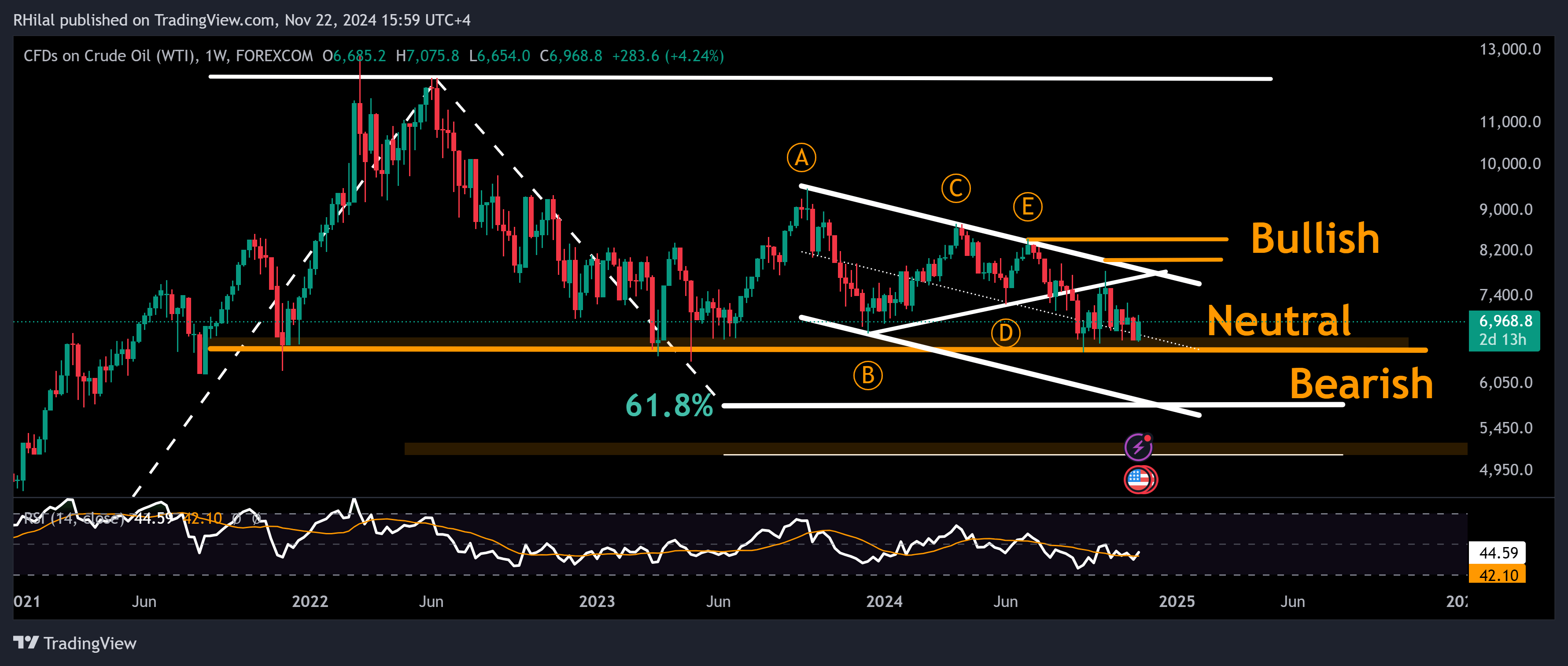 Crude Oil: USOIL_2024-11-22_15-59-26