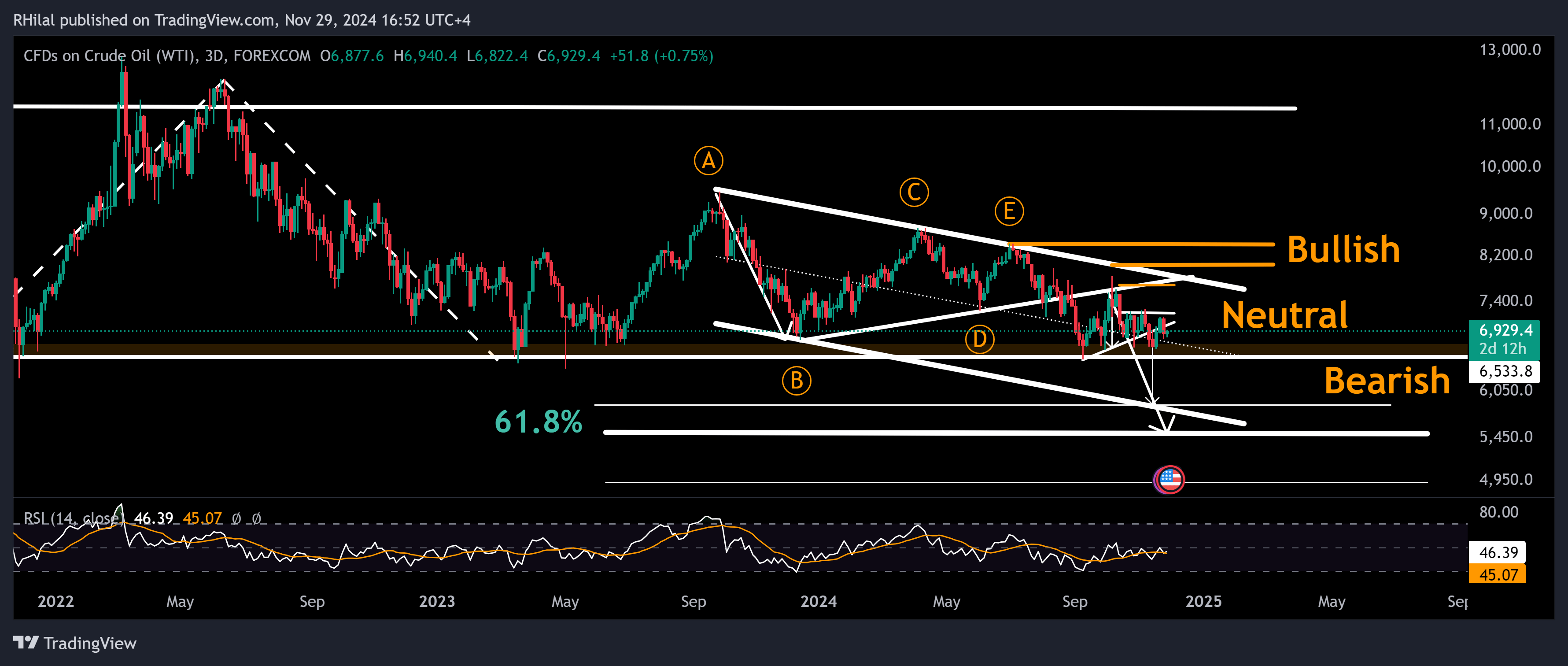 Crude Oil Week Ahead: USOIL_2024-11-29_16-52-15